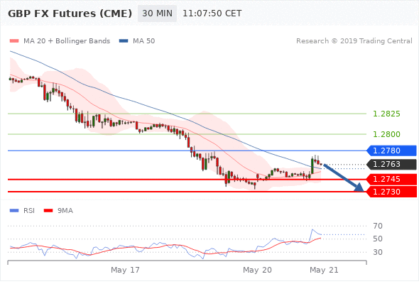 Gbp Fx Futures Cme Intraday Under Pressure Tc Analysis Aetos Au - 